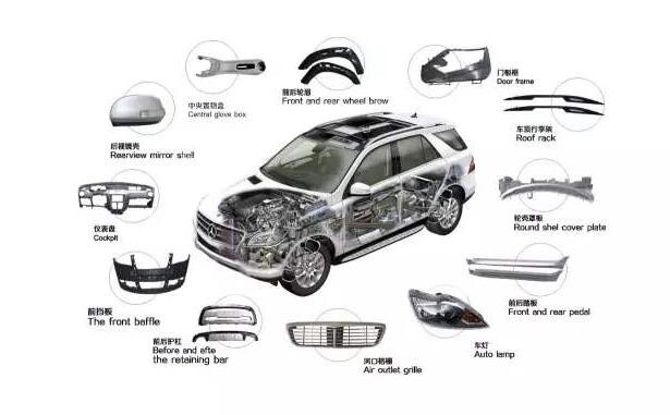 全球汽车电子市场发展趋势分析